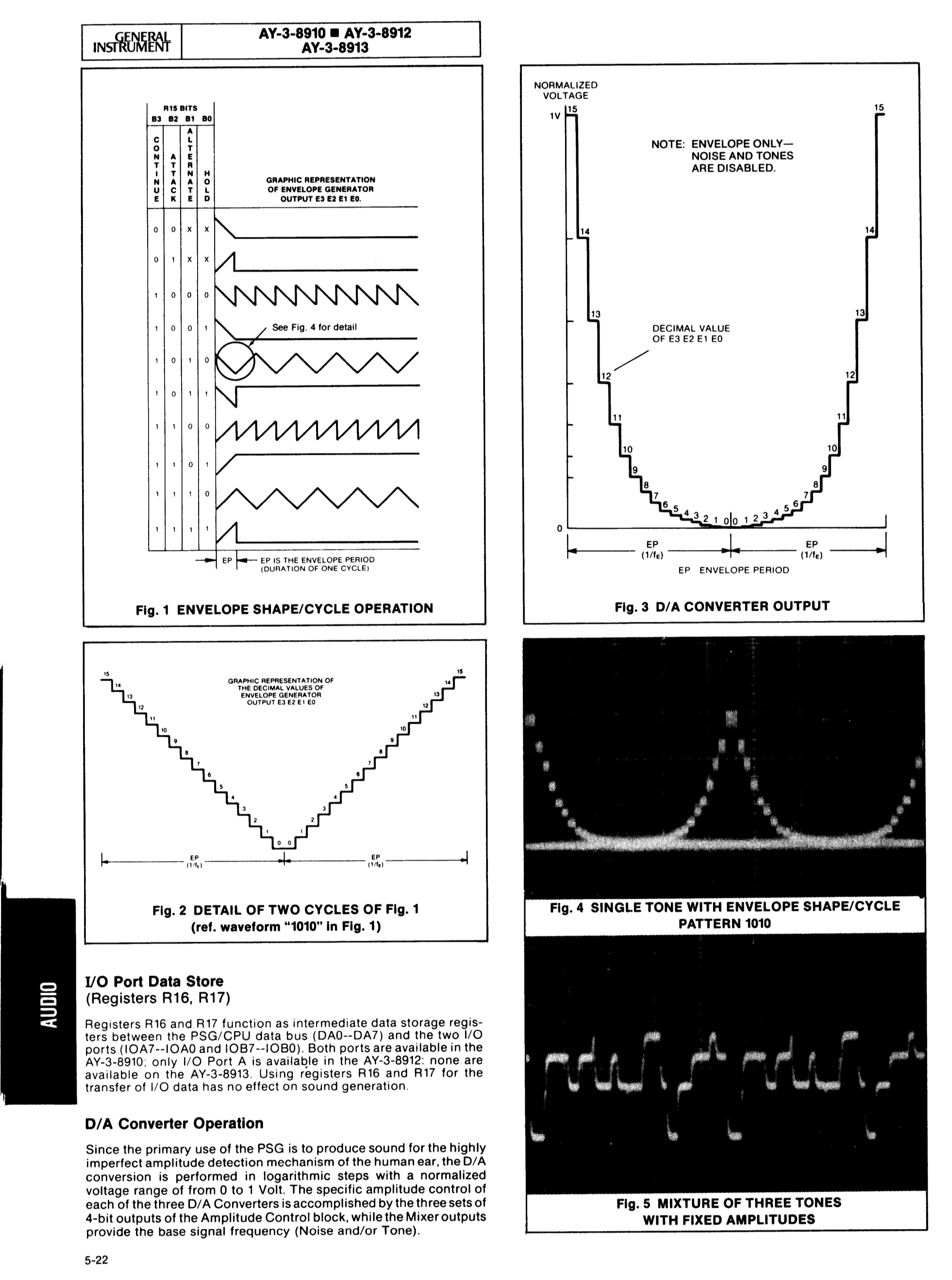 Abb. 2: Seite aus dem Manual des AY-3-8910 [GI 1978:26-31], auf der u.a. die Hüllkurvenfunktionen zu sehen sind (oben links).